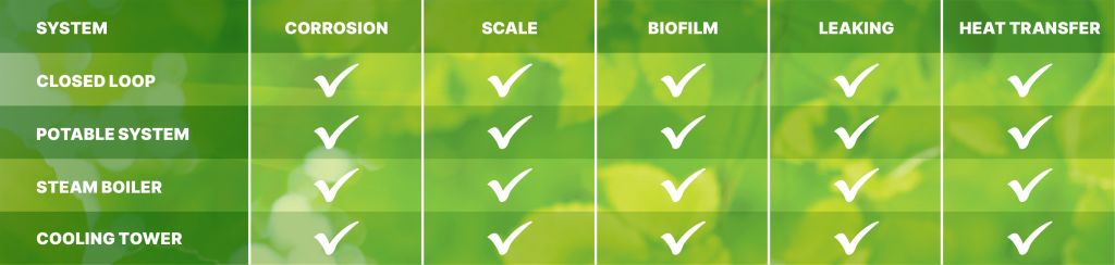 Water treatment solutions