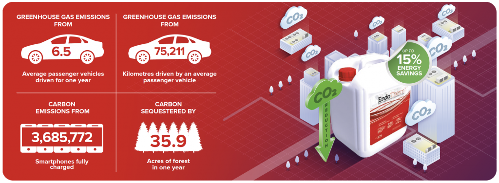 Infographie présentant différents indicateurs d'économies liés à EndoTherm