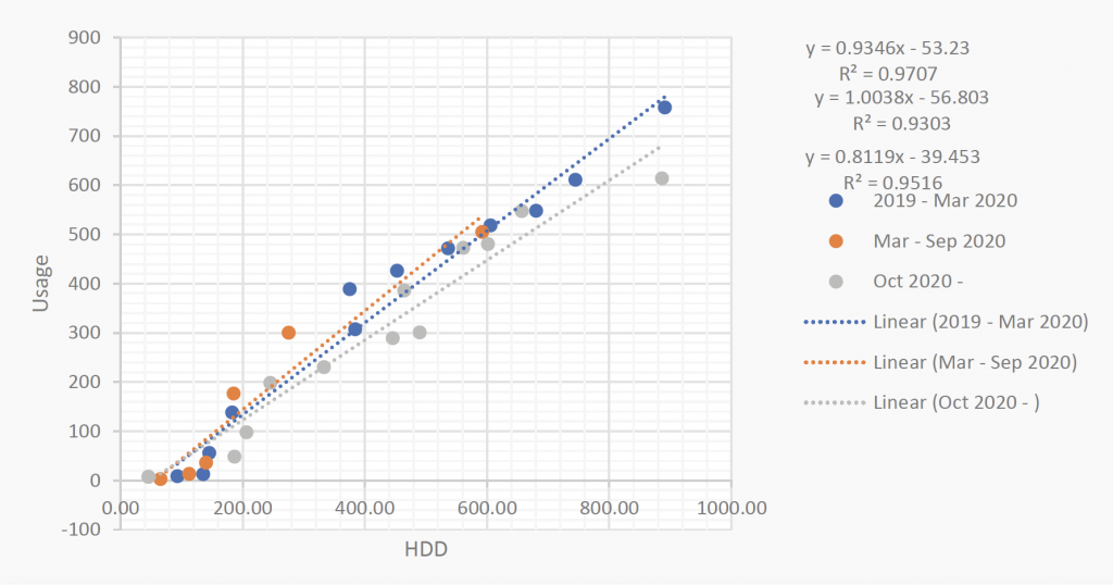 Gráfico que muestra las emisiones de gases de efecto invernadero en cuatro colegios de Calgary