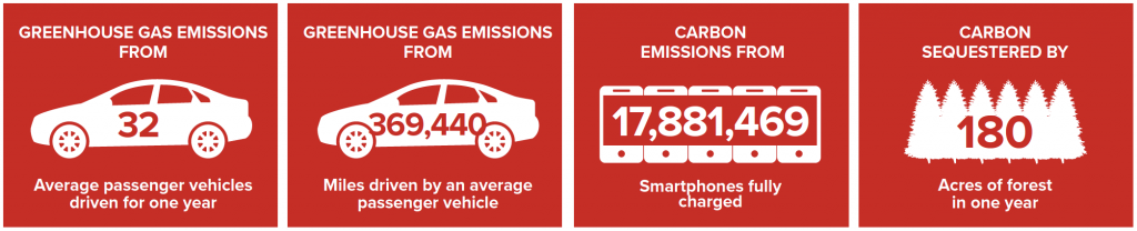 Infographie présentant différents indicateurs d'économies liés à EndoTherm