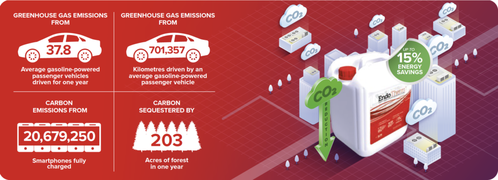 Infographie EndoTherm illustrant les économies d'énergie